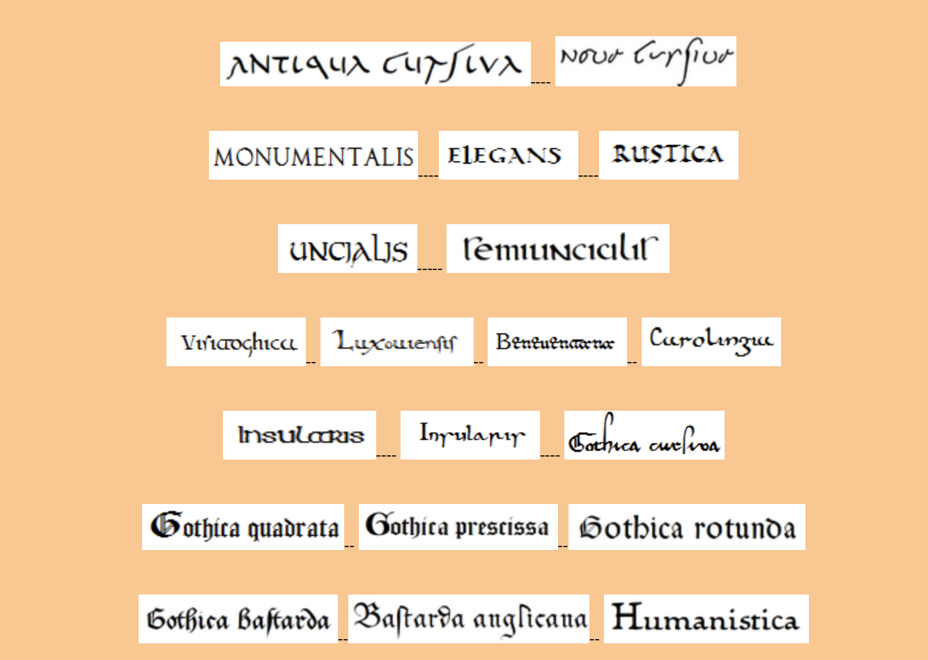 Roman to Medieval script styles